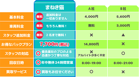 料金比較表