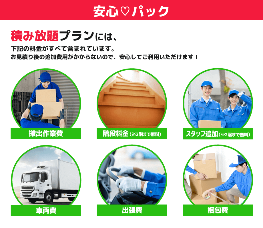 安心♡パック積み放題プランには、下記の料金がすべて含まれています。お見積り後の追加費用がかからないので、安心してご利用いただけます!搬出作業費・階段料金・スタッフ追加・車両費・出張費・梱包費