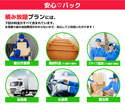 安心♡パック積み放題プランには、下記の料金がすべて含まれています。お見積り後の追加費用がかからないので、安心してご利用いただけます!搬出作業費・階段料金・スタッフ追加・車両費・出張費・梱包費